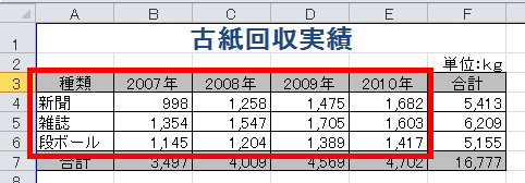 Excel10 使い方3 3 グラフ 作成方法 棒グラフ 複合グラフ 補助グラフ付き円グラフ 無料オンラインパソコンスクール Sangoya