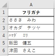 エクセルで全角カタカナ以外の文字が入力されていたらセルに色を塗る方法 無料オンラインパソコンスクール Sangoya