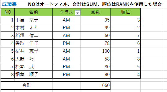 エクセル フィルターで抽出されたデータの連番 合計 順位を更新する関数 無料オンラインパソコンスクール Sangoya