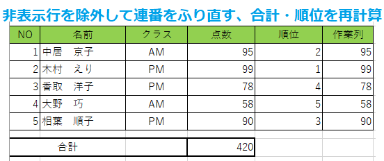 エクセル 非表示行を除外してデータの連番 合計 順位を更新する関数 無料オンラインパソコンスクール Sangoya