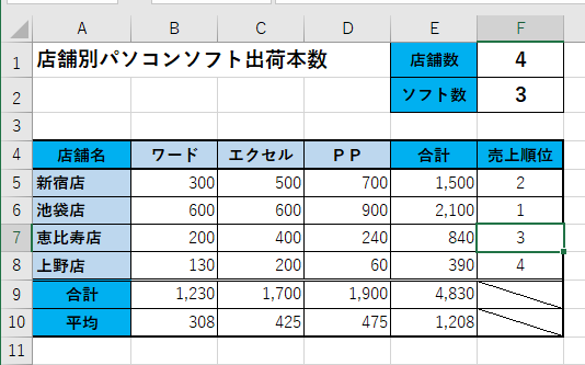 エクセル 関数の引数 修正方法 カラーリファレンスとダイアログ呼び出し 無料オンラインパソコンスクール Sangoya