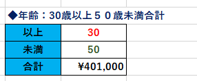 excel sumifs関数