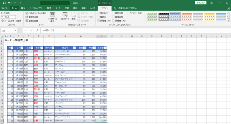 エクセルの使い方⑫/㉕ テーブルの作り方（変換）と解除/データベースⅢ 無料オンラインパソコンスクールSANGOYA