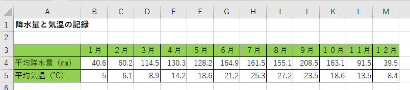 エクセルのグラフ