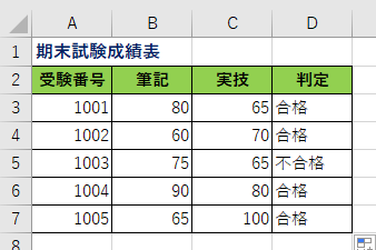 Excel　IF関数にOR関数