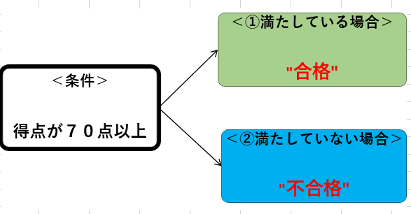 Ｅｘｃｅｌ　ＩＦ関数