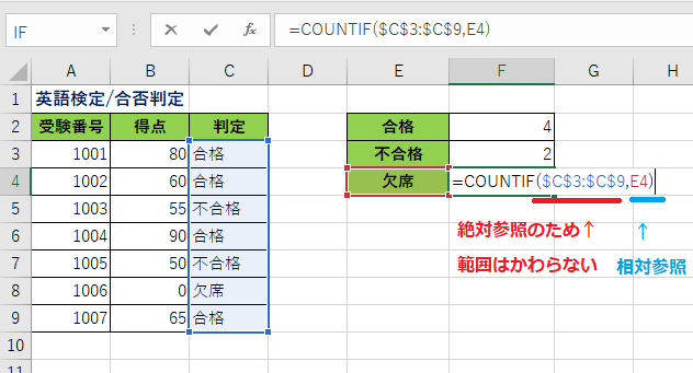 Excel　COUNTIF関数