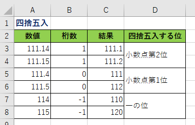 エクセルの使い方 四捨五入をするround関数と表示形式の違い 無料オンラインパソコンスクール Sangoya